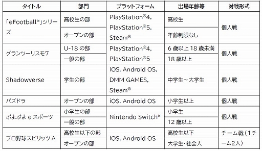 ���������꡼ No.002�Υ���ͥ������ / �֥����ġ��ꥹ��7�פ���������ƻ�ܸ��й�e���ݡ������긢 2022 TOCHIGI�ɤζ��������ȥ�˷���