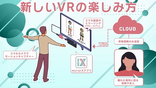 画像ギャラリー No.001のサムネイル画像 / 「りんご狩り」が本日リリースに。スマホで自身の動きをアバターに反映させるフィットネスゲーム