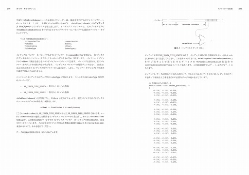 書籍「Vulkanプログラミングガイド」の日本語版,6月下旬にリリース