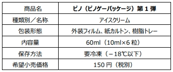 画像ギャラリー No.018のサムネイル画像 / 森永乳業が“ピノ”のパッケージで遊べる「ピノゲー」を順次展開。Web動画「ダブル高橋名人登場篇」や高橋名人インタビューも公開