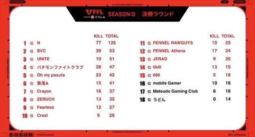 ���������꡼ No.001�Υ���ͥ������ / e���ݡ��ĥ������ZERUCH�ס���FFLAPEXmobile season ZERO�ɤ�����8�̤����