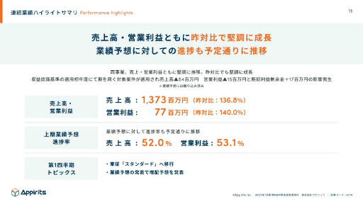 ꡼ No.001 | ԥåġ2023ǯ11Ⱦη軻ȯɽ