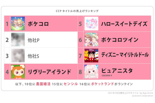 ���������꡼ No.002�Υ���ͥ������ / cocone connect�����Х����֥��ɡȥ���ե��ɤ���Ѥ���GameFi�ץ��������ȡ�ClawKiss�ɤθ��������Ȥ����SNS�����