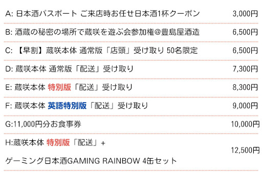 画像ギャラリー No.007のサムネイル画像 / 日本酒の酒蔵経営ボードゲーム「蔵咲」,CAMPFIREで先行販売を開始