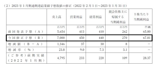 ���������꡼ No.003�Υ���ͥ������ / ���ԥ�åĤ�����ͽ�۽�����ȯɽ��Y��s�����Ҳ�Ҳ��ȡ�UNI��S ON AIR�׶�Ʊ���ĸ����������