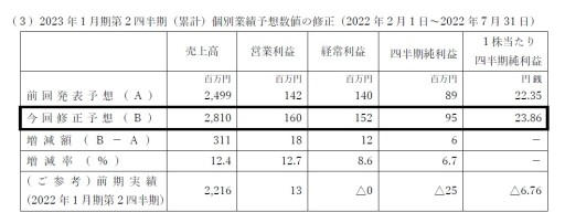 ���������꡼ No.004�Υ���ͥ������ / ���ԥ�åĤ�����ͽ�۽�����ȯɽ��Y��s�����Ҳ�Ҳ��ȡ�UNI��S ON AIR�׶�Ʊ���ĸ����������