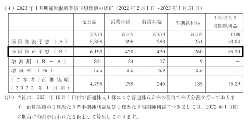 ���������꡼ No.005�Υ���ͥ������ / ���ԥ�åĤ�����ͽ�۽�����ȯɽ��Y��s�����Ҳ�Ҳ��ȡ�UNI��S ON AIR�׶�Ʊ���ĸ����������