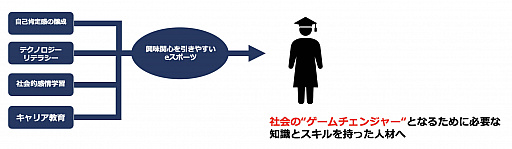 ���������꡼ No.002�Υ���ͥ������ / ���ƶ���e���ݡ���Ϣ�������������������������ưˡ�ͤȤ���2022ǯ8�����Ω�����ȯɽ