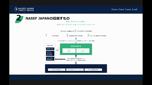 画像ギャラリー No.006のサムネイル画像 / 特定非営利活動法人 北米教育eスポーツ連盟 日本本部が8月に発足へ。NPO法人化による活動ビジョンが語られた,設立発表会をレポート