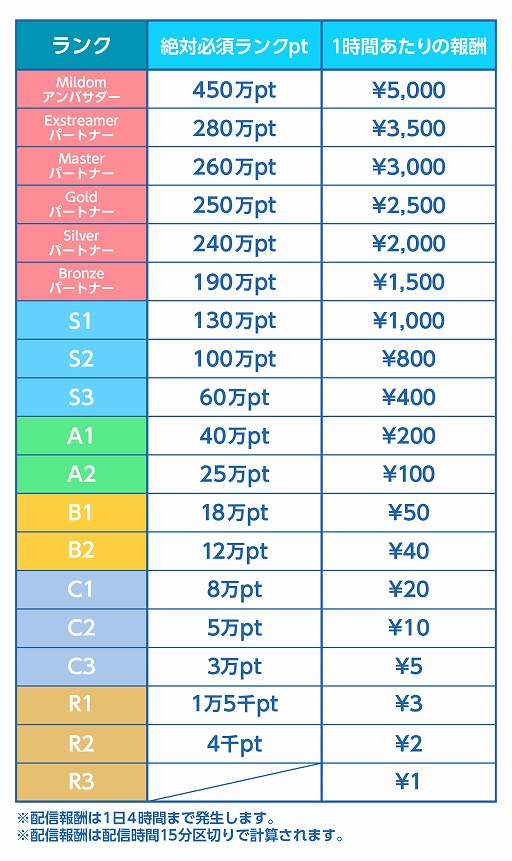 ���������꡼ No.002�Υ���ͥ������ / �饤���ۿ������ӥ���Mildom�ס������ʴ��ˤ���ۿ��ԥ�󥯤�8��1���˳���