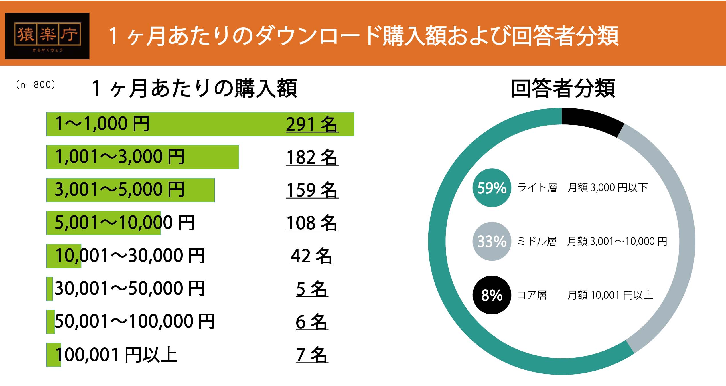 CREST,猿楽庁による「ダウンロード版ゲーム購入動向調査」の後編を公開。ダウンロード版を選ぶ理由について,ライト層は価格を重視CREST,猿楽庁による「ダウンロード版ゲーム購入動向調査」の後編を公開。ダウンロード版を選ぶ理由について,ライト層は価格を重視