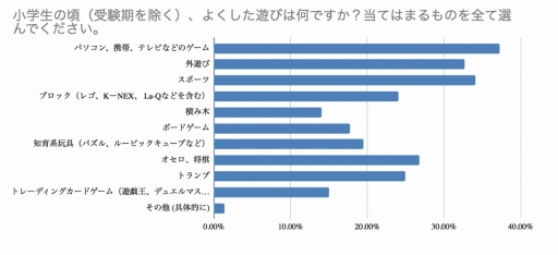 ���������꡼ No.003�Υ���ͥ������ / ����¿���ä���ͷ�ӡɤϥ����ࡣ����������220�ͤ˥��󥱡��Ȥ����ֻҶ��Τ����βᤴ�����פ�Ĵ����̤�������