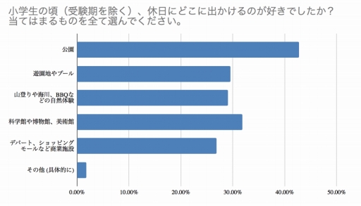 ���������꡼ No.004�Υ���ͥ������ / ����¿���ä���ͷ�ӡɤϥ����ࡣ����������220�ͤ˥��󥱡��Ȥ����ֻҶ��Τ����βᤴ�����פ�Ĵ����̤�������