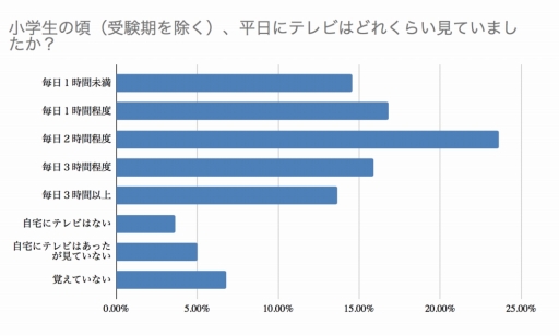 ���������꡼ No.005�Υ���ͥ������ / ����¿���ä���ͷ�ӡɤϥ����ࡣ����������220�ͤ˥��󥱡��Ȥ����ֻҶ��Τ����βᤴ�����פ�Ĵ����̤�������
