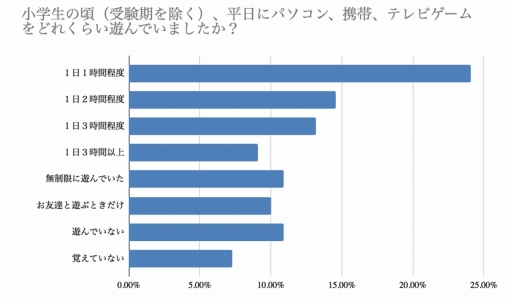 ���������꡼ No.006�Υ���ͥ������ / ����¿���ä���ͷ�ӡɤϥ����ࡣ����������220�ͤ˥��󥱡��Ȥ����ֻҶ��Τ����βᤴ�����פ�Ĵ����̤�������
