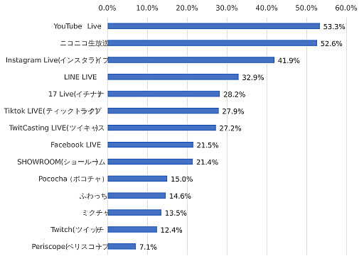 ꡼ No.001 | YouTube饤֤ȥ˥˥ǧΨ5ĶХҲ񸦵ꡤ饤ư襵ӥưˤĤƤĴݡȤȯɽ