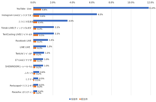꡼ No.002 | YouTube饤֤ȥ˥˥ǧΨ5ĶХҲ񸦵ꡤ饤ư襵ӥưˤĤƤĴݡȤȯɽ