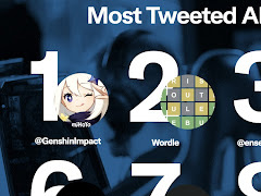 ָפȺǤä줿ӥǥɤǼ̤ݻTwitter Japan2022ǯȾΥ˴ؤĥȤξ