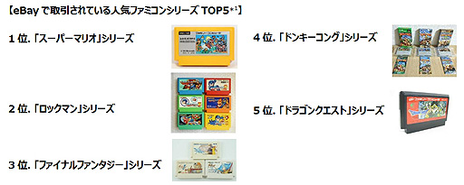 eBayでは中古ファミコン関連商品が人気。イーベイ・ジャパン,人気