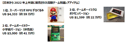 画像ギャラリー No.006のサムネイル画像 / eBayでは中古ファミコン関連商品が人気。イーベイ・ジャパン,人気ファミコンソフトやゲーム関連レアアイテムなどの各種ランキングを公開