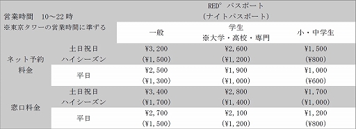 画像ギャラリー No.003のサムネイル画像 / 「RED°TOKYO TOWER」に“BOATRACEエリア”が7月29日にオープン。6艇同時対戦可能なBOATRACE VR スプラッシュバトルが登場