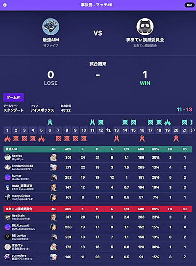 画像ギャラリー No.003のサムネイル画像 / コミュニティプラットフォーム「GauG」,“VALORANT”向けのトーナメント機能をリリース