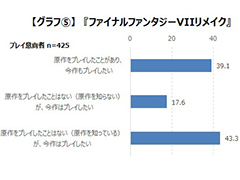 ᥤǤޥǤͷ٤ΤΥɤʤư˴ؤĴ̤򥲡२