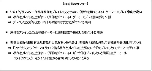 画像ギャラリー No.002のサムネイル画像 / リメイク版やリマスター版で遊べる“昔のゲーム”を購入したくなる動機に関する調査結果をゲームエイジ総研が公開