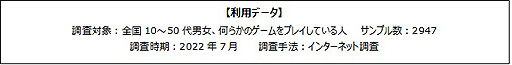 画像ギャラリー No.003のサムネイル画像 / リメイク版やリマスター版で遊べる“昔のゲーム”を購入したくなる動機に関する調査結果をゲームエイジ総研が公開