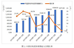 画像ギャラリー No.002のサムネイル画像 / 2022年上半期の中国ゲーム産業報告が発表される。成長にややかげりが見え,コロナ政策によるeスポーツへの影響も深刻