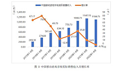 画像ギャラリー No.004のサムネイル画像 / 2022年上半期の中国ゲーム産業報告が発表される。成長にややかげりが見え,コロナ政策によるeスポーツへの影響も深刻