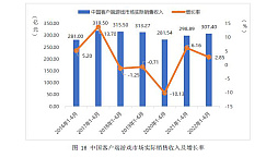 画像ギャラリー No.005のサムネイル画像 / 2022年上半期の中国ゲーム産業報告が発表される。成長にややかげりが見え,コロナ政策によるeスポーツへの影響も深刻