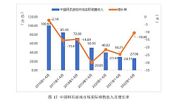 画像ギャラリー No.006のサムネイル画像 / 2022年上半期の中国ゲーム産業報告が発表される。成長にややかげりが見え,コロナ政策によるeスポーツへの影響も深刻