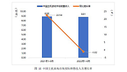 画像ギャラリー No.007のサムネイル画像 / 2022年上半期の中国ゲーム産業報告が発表される。成長にややかげりが見え,コロナ政策によるeスポーツへの影響も深刻
