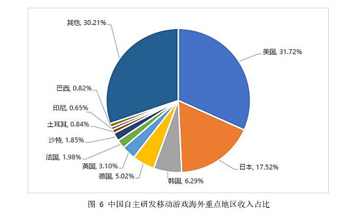 画像ギャラリー No.010のサムネイル画像 / 2022年上半期の中国ゲーム産業報告が発表される。成長にややかげりが見え,コロナ政策によるeスポーツへの影響も深刻
