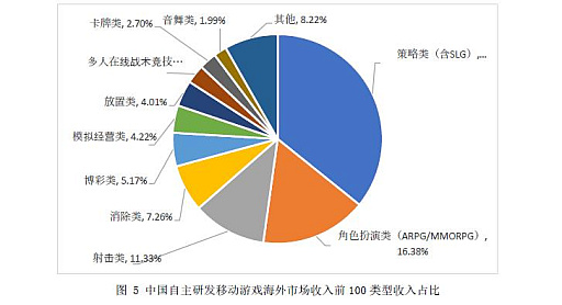 画像ギャラリー No.011のサムネイル画像 / 2022年上半期の中国ゲーム産業報告が発表される。成長にややかげりが見え,コロナ政策によるeスポーツへの影響も深刻