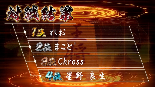 画像ギャラリー No.002のサムネイル画像 / 「リアルタイムバトル将棋」を使用したタイトル戦,“プロe棋士決定戦・第一回挑神戦”の結果が発表に