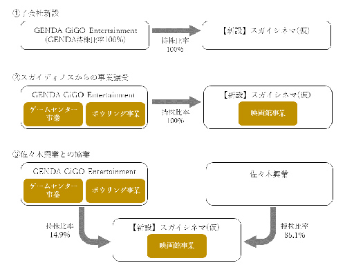 ���������꡼ No.001�Υ���ͥ������ / GENDA GiGO Entertainment���������ǥ��Υ��Ȼ��Ⱦ��Ϸ��������