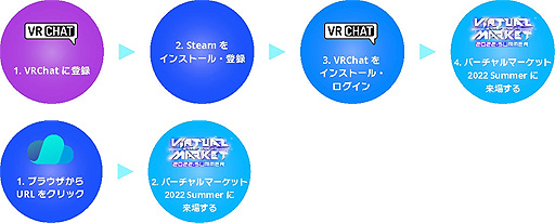 ���������꡼ No.005�Υ���ͥ������ / ���ʥ�������Υ٥륯���С������ޡ����å�2022 Summer�˽�Ÿ�ء��С�����륹�ȥ��Ǥϥ���åԥ󥰥����Ȥ�Ȥä��졼���������ڤ����