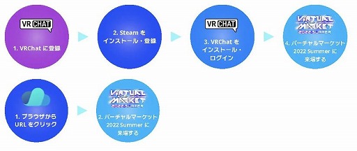 ꡼ No.007 | PCѡĥ֥ɤθͻָȥСޡå2022 Summerɤ˽Ÿ