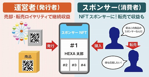 ���������꡼ No.006�Υ���ͥ������ / e���ݡ��ĥ������Team REEV�פ�������NFT��ȯ�Ԥ������ݥ󥵡��罸�򳫻�