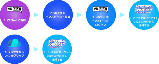 画像ギャラリー No.006のサムネイル画像 / 東京マルイ,バーチャルマーケット2022 Summerに出展