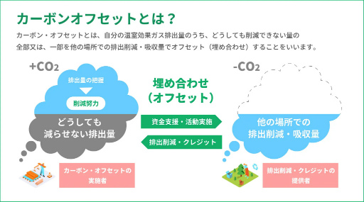 画像ギャラリー No.003のサムネイル画像 / 「GGC Summer Fes 2022」,SDGs・環境貢献の取り組みを発表