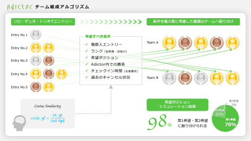 ���������꡼ No.001�Υ���ͥ������ / e���ݡ������ץ�åȥե������Adictor����񥷥��ƥ����