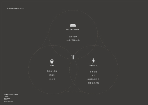 画像ギャラリー No.008のサムネイル画像 / プロゲーマーときど氏の新ユニフォームが発表に。ダイヤ工業のサポートを受け開発されたコンプレッションタイプのウェア