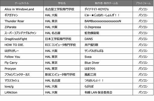 ���������꡼ No.001�Υ���ͥ������ / �����ܥ��������2022�ץ��ޥ��奢������󼡿��������Ф줿15���ʤ�ȯɽ���ǽ������η�̤�8��17����ȯɽͽ��