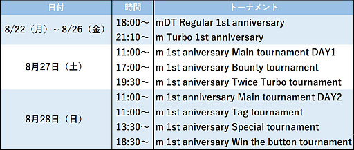 ꡼ No.002 | ݡϥm HOLDEMܹפ1ǯǰ٥Ȥ򳫺