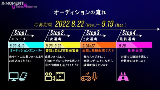 ���������꡼ No.002�Υ���ͥ������ / e���ݡ��ĥ��㥹�������ܻؤ�VTuber�Υ����ǥ�������»ܡ�e���ݡ��ĥ꡼����X-MOMENT�פθ���VTuber�ץ��������Ȼ�ư