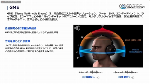 ꡼ No.005 | CEDEC 2022ϥƥ󥻥Ȥ೫ȯԤ˸󶡤륲ߥ󥰥塼⡣ޤޤʵѤꥨٱ礹