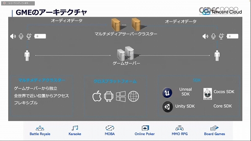 ꡼ No.007 | CEDEC 2022ϥƥ󥻥Ȥ೫ȯԤ˸󶡤륲ߥ󥰥塼⡣ޤޤʵѤꥨٱ礹